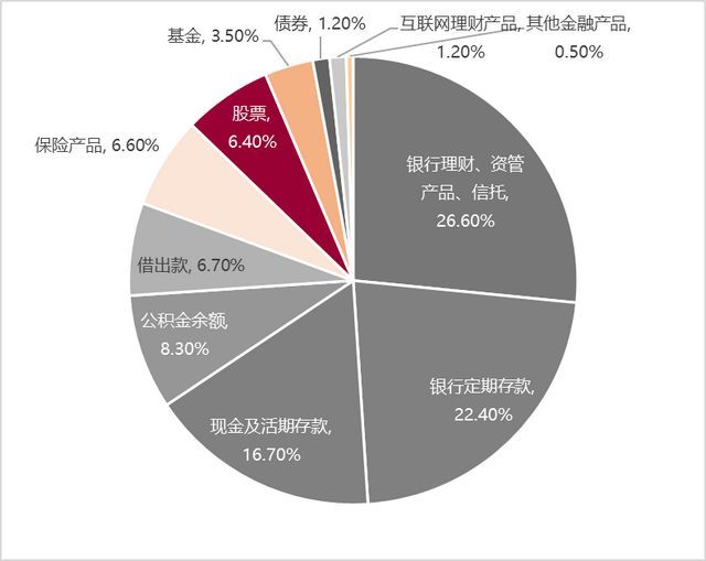 股市上涨能否促消费？专家解析 深度探讨股市与消费关系