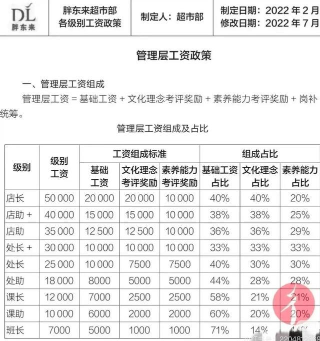 河南民企协会：为何不提胖东来高薪 背后的理念与关怀