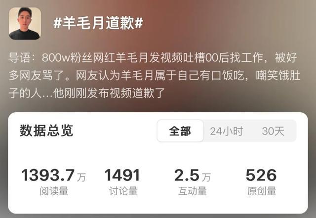 一夜掉粉30万！网红羊毛月暗讽00后找工作塌房 道歉难平众怒