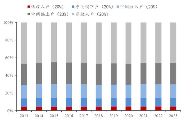 股市上涨能否促消费？专家解析 深度探讨股市与消费关系