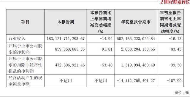 建发股份一年缩表550亿 地产龙头换挡缩表