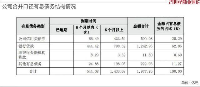 建发股份一年缩表550亿 地产龙头换挡缩表