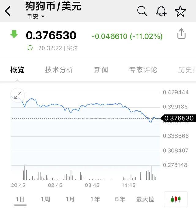 比特币深夜大跌！从99000美元转头向下一度跌破93000美元，超17万人爆仓 加密货币市场震荡