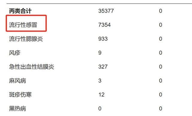 广东四川报告15111例流感病例