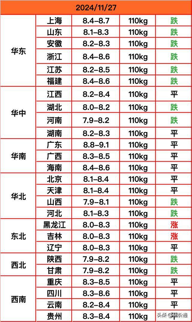 猪价“突然变脸”！屠企猛烈反扑压价