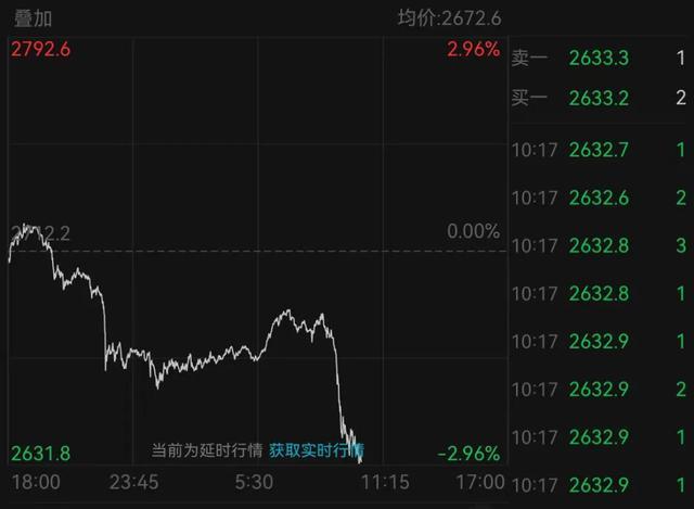 国内黄金饰品价格下调