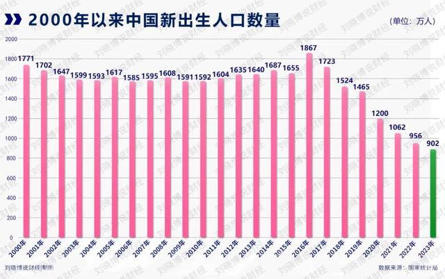 三四线楼市，将走向何方？ 供应过剩与人口流失挑战