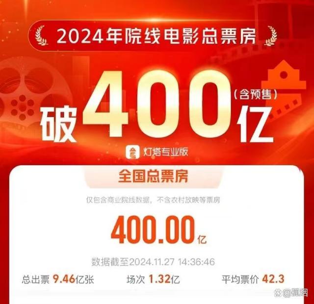 年票房400亿背后：10部电影分走一半