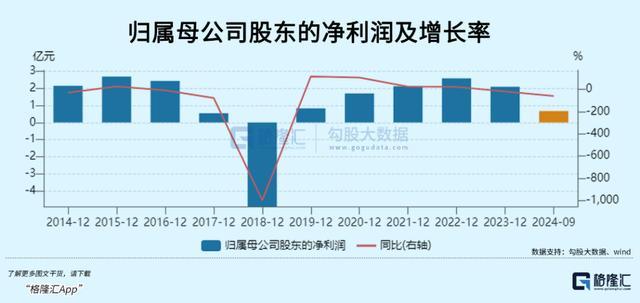 3.6倍大妖股，突遭天量抛单砸盘 游资疯狂炒作引发关注