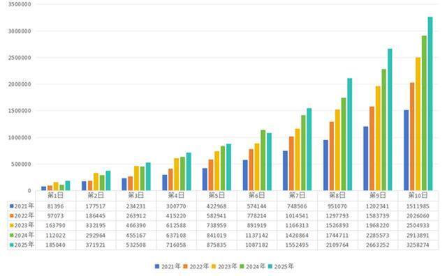 2025年度国考今天开考 341.6万人竞争激烈