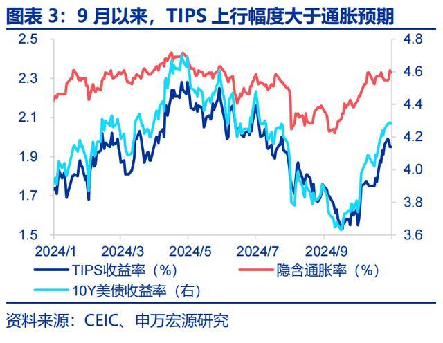 特朗普2.0：从去通胀到再通胀 政策影响几何？