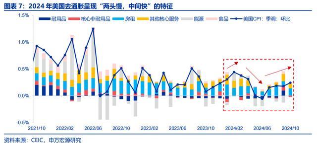 特朗普2.0：从去通胀到再通胀 政策影响几何？