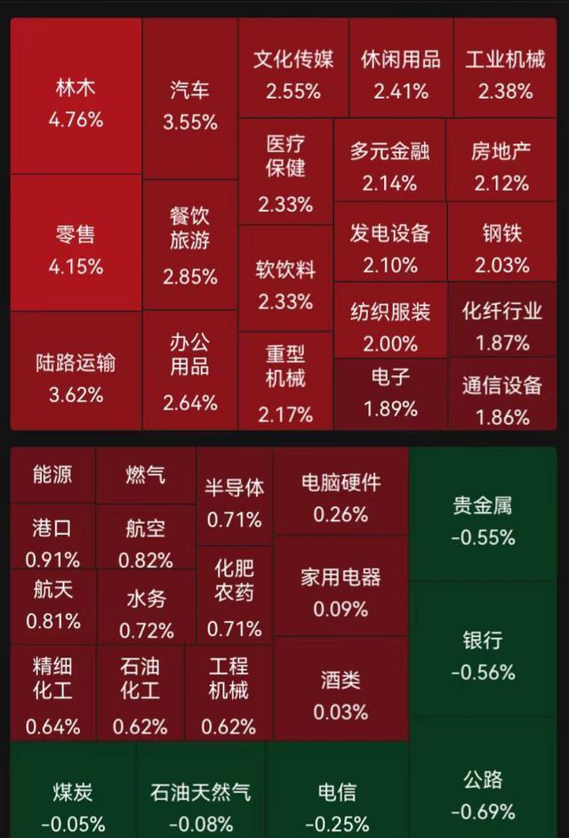 A股爆发！4708只个股上涨，是否会有跨年度行情