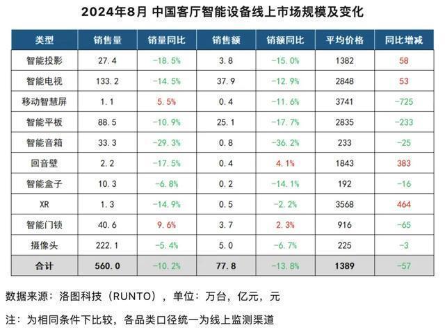 平板加个轮子，凭什么卖4000？ 移动大屏新宠崛起