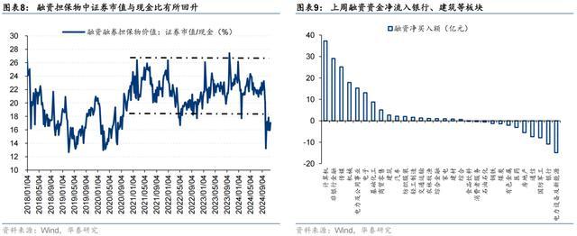 华泰证券：A股资金供需改善迹象初现 万般资金建立复旧反弹