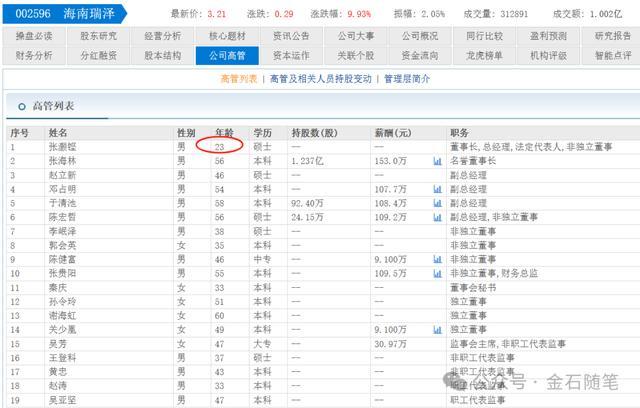 蛇年将近A股葫芦娃疑因公司名被热炒