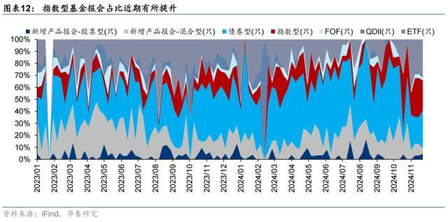 华泰证券：A股资金供需改善迹象初现 万般资金建立复旧反弹