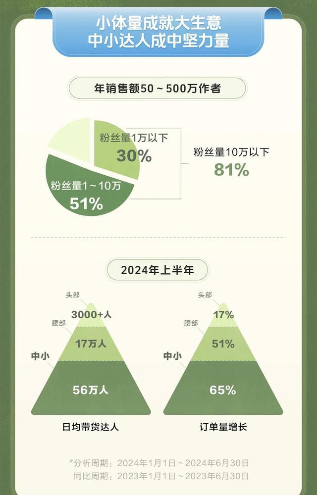 小杨哥焦头烂额，关联公司经营异常、又一爱徒断开连接 虚假宣传遭重罚