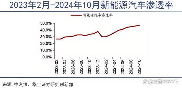 燃油车迎来顶层设计级认可