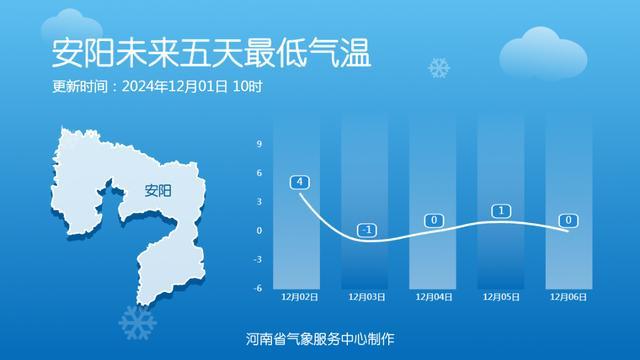 9级大风 小到中雨 小到中雪！全国天气预报 冷空气再度活跃