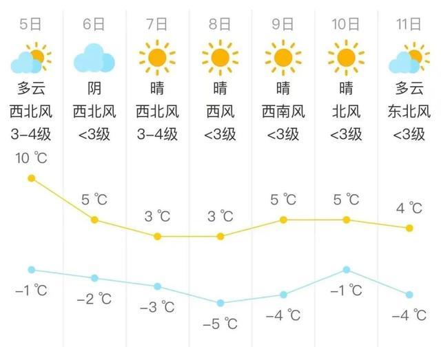 大风＋降温，北京今夜起山区有零星小雪 阵风六级气温降