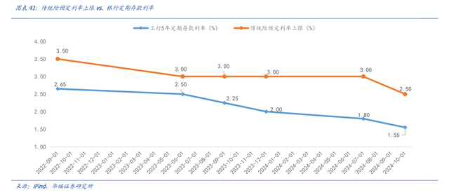 有银行大额存单年利率高达3%