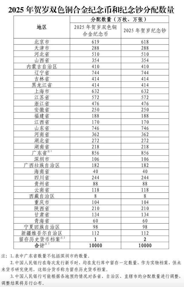 23日起可預(yù)約蛇年生肖紀(jì)念鈔 山西元素引關(guān)注