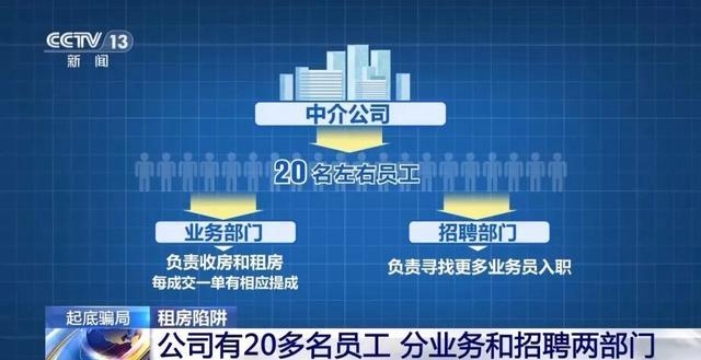 租客给中介转一万后房东说没收到 中介跑路引发纠纷