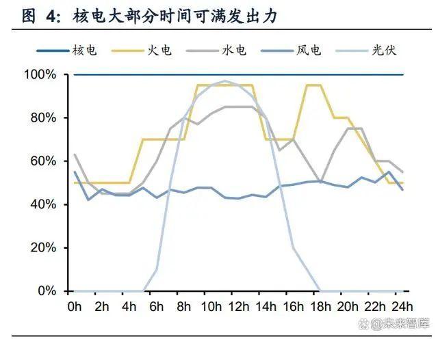 大逆转，中国正在拼命建核电站，什么信号？ 全球能源格局大洗牌