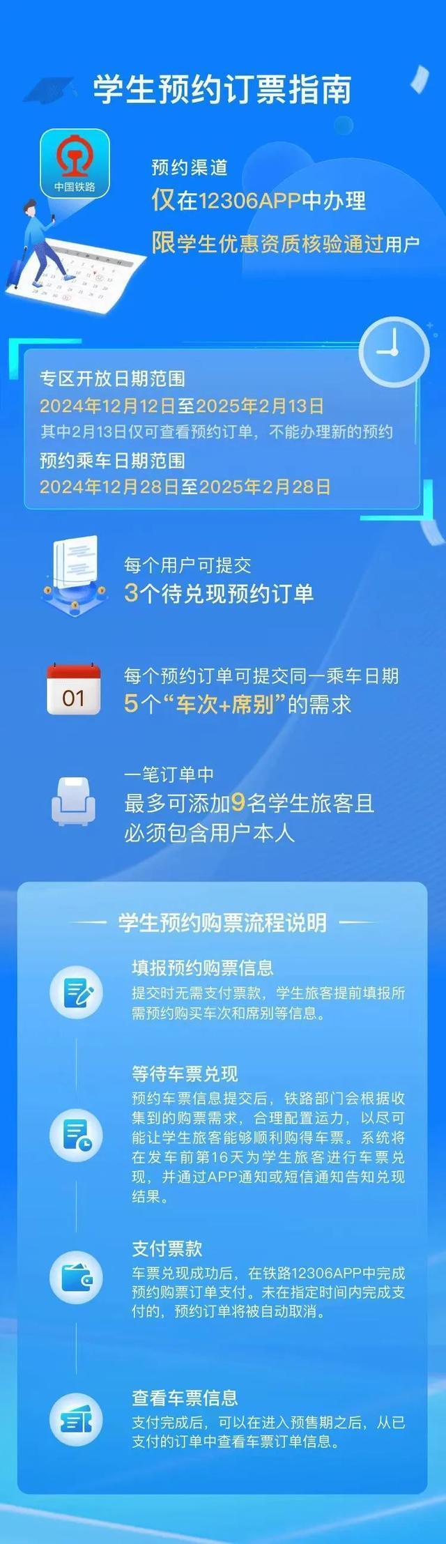 学生春运预约购票专区今日开启 服务再升级