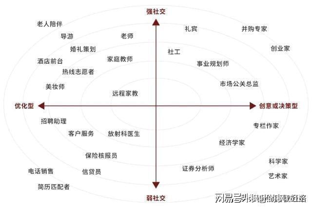 第一个被AI折磨的职业出现了 白领首当其冲