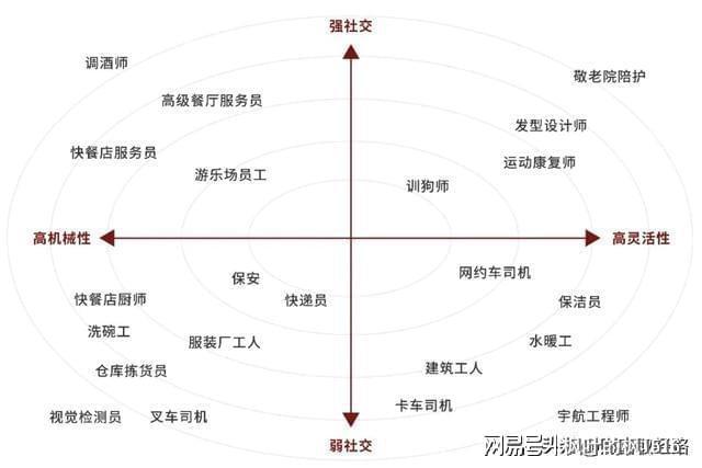 第一个被AI折磨的职业出现了 白领首当其冲