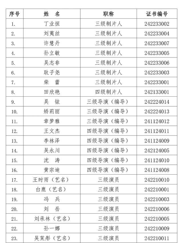 白鹿获三级演员职称