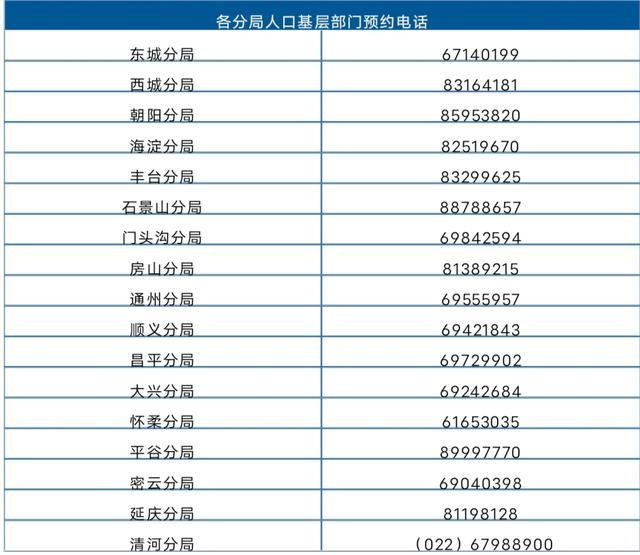 北京警方9项户政业务延时办