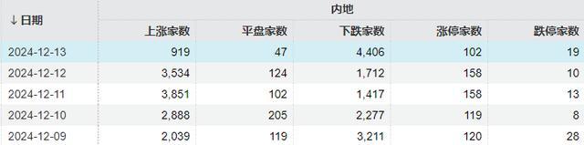 A股将进入关键一周 市场方向选择在即