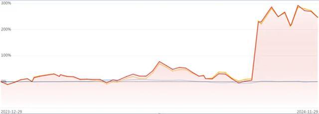 私募圈近期发生了一件大事！身居高位的基金经理竟是AI智能