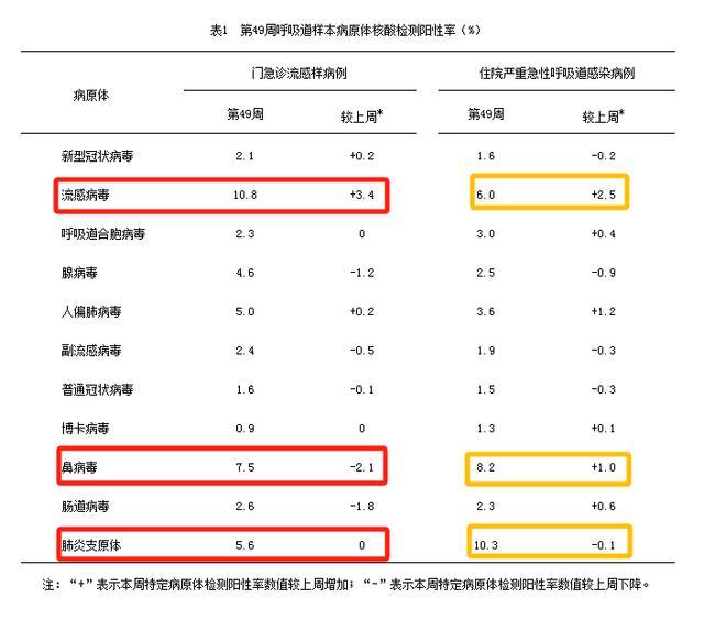 湖南儿童呼吸道疾病态势平稳