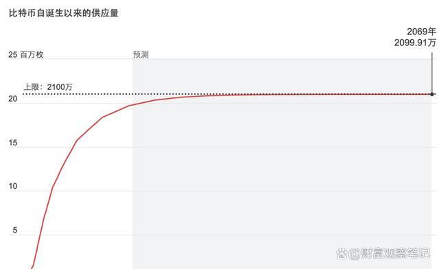 比特币上触107000美元 市场需求与资金涌入推动新高