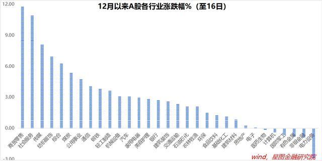 专家：A股新一轮上涨蓄势待发