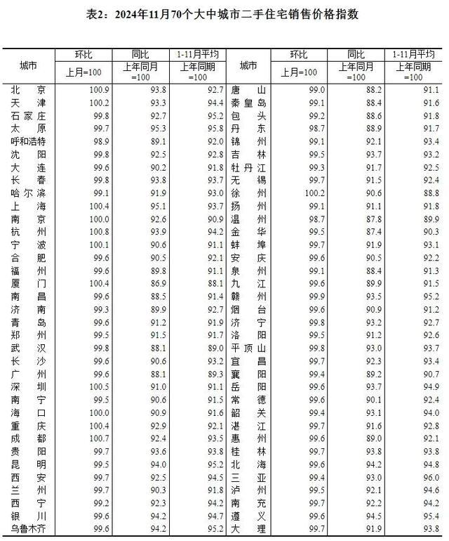 房价已处于底部阶段 市场呈现积极变化