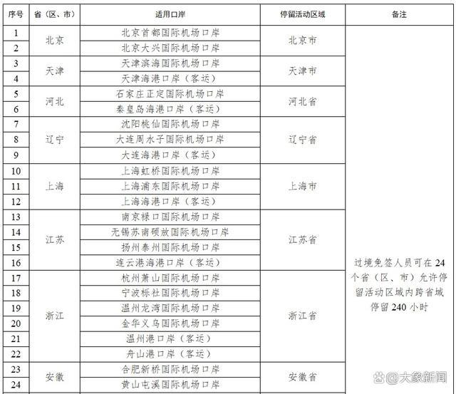 湖南2个口岸240小时过境免签 政策全面放宽优化