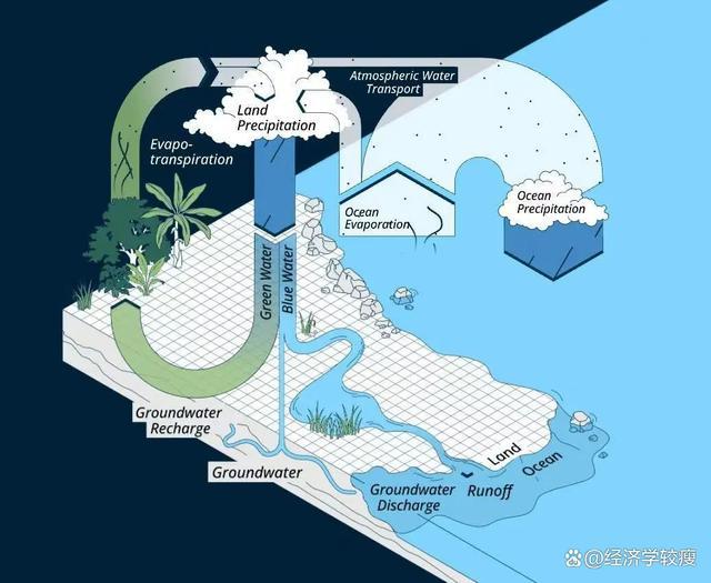 为什么现在洪水、暴雨、干旱越来越多了？