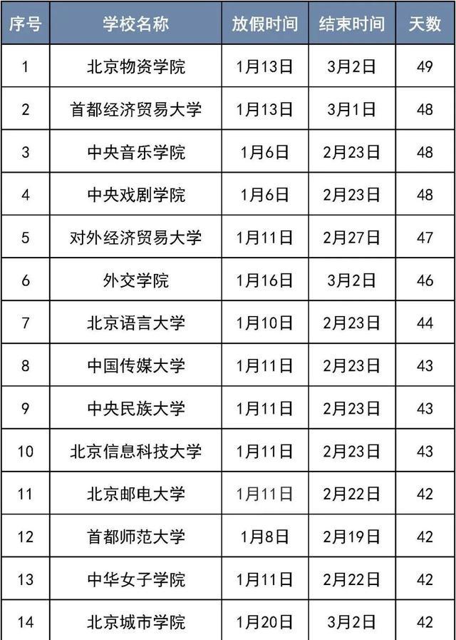 北京高校陆续公布寒假时间