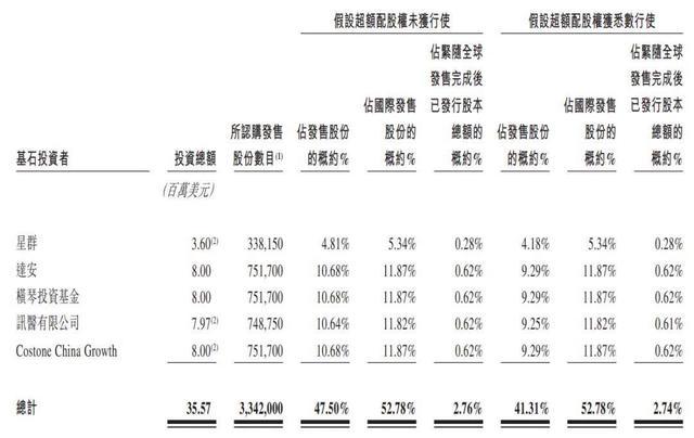 讯飞医疗开启路演 赴港上市迈出关键一步