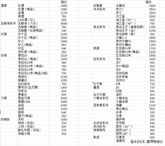 直播间白酒换瓶盖后降价出售 猫腻背后的风险