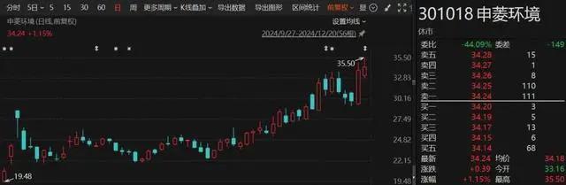 92年牛散1月赚1.7亿