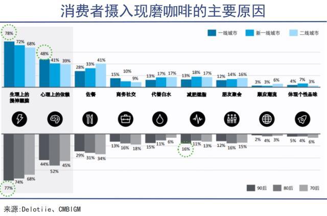 星巴克已经很难再当星巴克了 高端形象何去何从