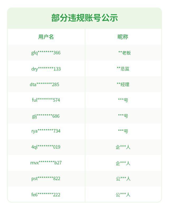 微信曝光一批传播木马病毒的账号 不法分子伪装职员诱导点击