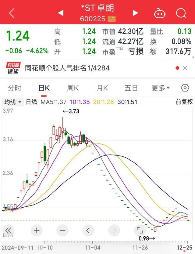 投资者懵了，连续5年造假，这只ST股今天停牌 重大违法强制退市