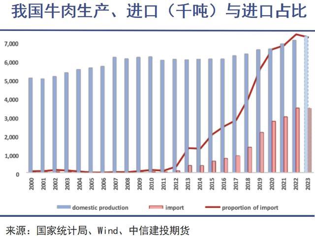 “牛肉自由”背后暗战 供需博弈下的价格崩塌